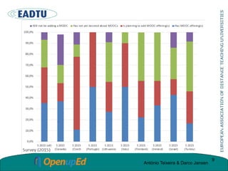 9
António Teixeira & Darco Jansen
 