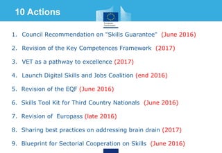 1. Council Recommendation on "Skills Guarantee" (June 2016)
2. Revision of the Key Competences Framework (2017)
3. VET as ...