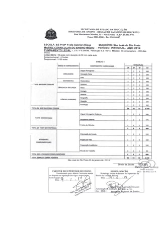Plano Gestão Profa Yvete Gabriel Atique 