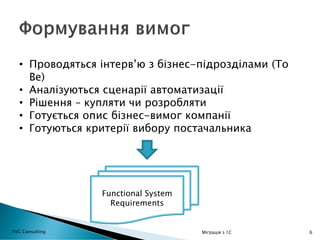 6
• Проводяться інтерв’ю з бізнес-підрозділами (To
Be)
• Аналізуються сценарії автоматизації
• Рішення – купляти чи розробляти
• Готується опис бізнес-вимог компанії
• Готуються критерії вибору постачальника
Functional System
Requirements
YVG Consulting Міграція з 1С
 