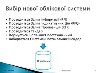 7
• Проводиться Запит Інформації (RFI)
• Проводиться Запит Індикативних Цін (RFQ)
• Проводиться Запит Пропозицій (RFP)
• Проводиться тендер
• Формується шорт-лист постачальників
• Вибирається СистемаПостачальникВендор
ІТ система
YVG Consulting Міграція з 1С
 