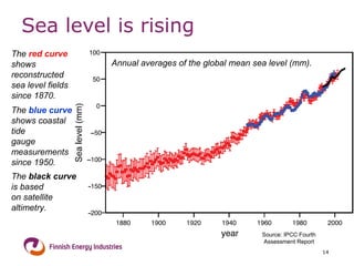 Sea level is rising 