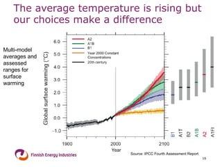 The average temperature is rising but our choices make a difference   Multi-model averages and assessed ranges for surface warming Source: IPCC Fourth Assessment Report 