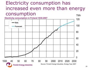 Electricity consumption has increased even more than energy consumption 