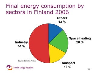 Final energy consumption by sectors in Finland  2006 