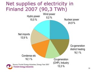 Net supplies of electricity  in Finland 2007 (90,3 TWh) 