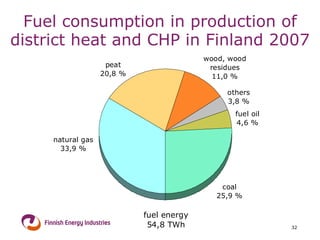 Fuel consumption in production of district heat and CHP in Finland 2007 