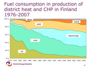 Fuel consumption in production of district heat and CHP in Finland 1976-2007 