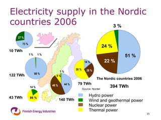 Electricity supply  in the Nordic countries 2006 