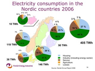 Electricity consumption   in the Nordic countries 2006 