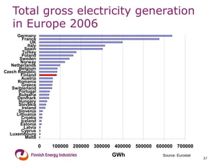 Total gross electricity generation in Europe 2006  