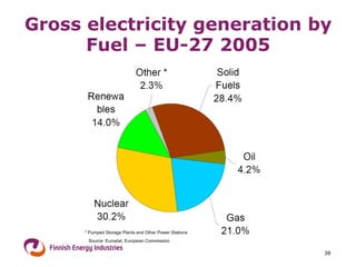 Gross electricity generation by Fuel – EU-27 2005 Source:  Eurostat , European Commission *  Pumped Storage Plants and  Other Power Stations 