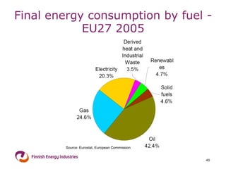 Final energy consumption by fuel - EU27 2005 