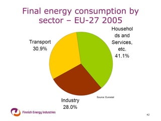 Final energy consumption by sector – EU-27 2005 