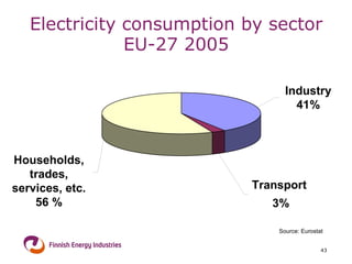 Electricity consumption by sector EU-27 2005 