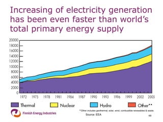 Increasing of electricity generation has been even faster than world’s total primary energy supply 