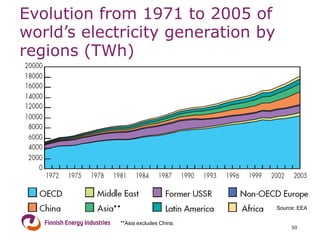 Evolution from 1971 to 2005 of world’s electricity generation by regions (TWh) 