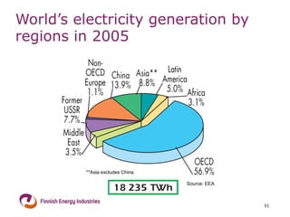 World’s electricity generation by regions in  2005   
