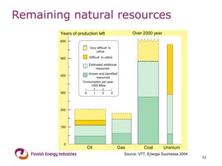 Remaining natural resources  