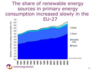 The share of renewable energy sources in primary energy consumption increased slowly in the  EU-27  