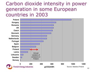 Carbon dioxide intensity in power generation in some European countries in 2003 