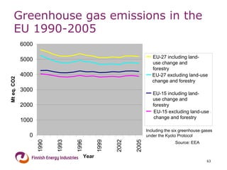 Greenhouse gas emissions in the EU 1990-2005 