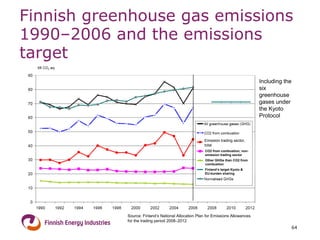 Finnish greenhouse gas emissions 1990–2006 and the emissions target 