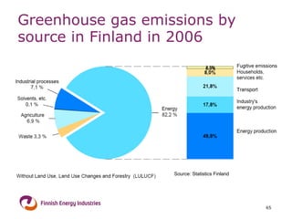 Greenhouse gas emissions by source in Finland in 2006 