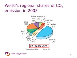 World’s regional shares of CO 2  emission in 2005 *** Asia excludes China. Source: IEA 