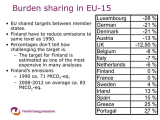 Burden sharing in EU-15 EU shared targets between member states. Finland have to reduce emissions to same level as 1990. Percentages don’t tell how challenging the target is. The target for Finland is estimated as one of the most expensive in many analyses  Finland’s emissions  1990 ca. 71 MtCO 2 -eq. 2008-2012 on average ca. 83 MtCO 2 -eq. 