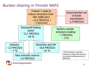 Burden sharing in Finnish NAP2 Governmental use of Kyoto mechanisms 2,4 MtCO2/a Emissions trading sector 12,1 MtCO2/a  18 % Sectors outside  emissions trading 1 MtCO2/a 3 % Finland´s need to reduce emissions from  WM 2008-2012 - 12,2 MtCO2/a  + - 2 MtCO2/a* Industry 1,5 MtCO2/a 7 % Electricity and DH  10,6 MtCO2/a 41 % New entrants reserve 1,4 MtCO2/a * EU Comission required Finland to reduce the amount of emission allowances by 2 MtCO2/a 