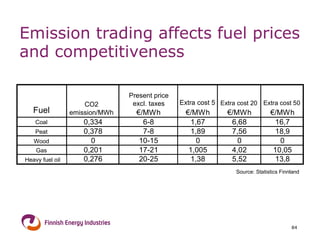 Emission trading affects fuel prices and competitiveness 