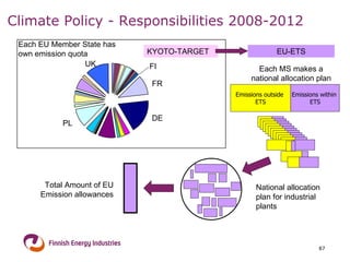 Climate Policy - Responsibilities 2008-2012 