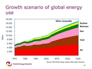 Growth scenario of global energy use 
