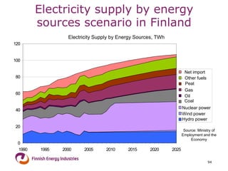 Electricity supply by energy sources scenario in Finland 