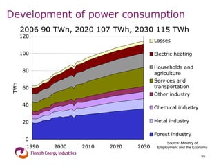Development of power consumption 