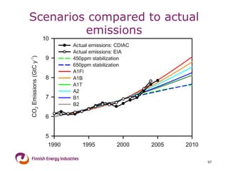 Scenarios compared to actual emissions 