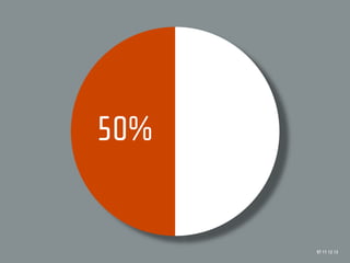 50%


      97 11 12 13
 