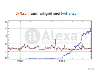CNN.com sammenlignet med Twitter.com




                                       97 11 12 13
 