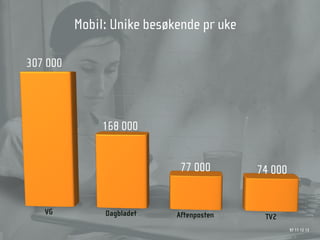 Mobil: Unike besøkende pr uke

307 000




               168 000


                             77 000       74 000


   VG          Dagbladet    Aftenposten    TV2
                                                   97 11 12 13
 