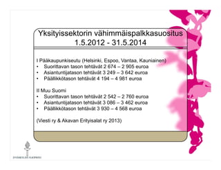 Yksityissektorin vähimmäispalkkasuositus
1.5.2012 - 31.5.2014
I Pääkaupunkiseutu (Helsinki, Espoo, Vantaa, Kauniainen)
• S...