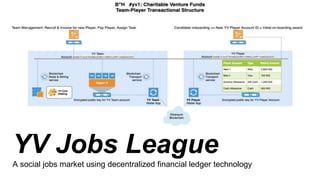 YV Jobs League
A social jobs market using decentralized financial ledger technology
 