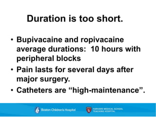 Duration is too short.
• Bupivacaine and ropivacaine
average durations: 10 hours with
peripheral blocks
• Pain lasts for several days after
major surgery.
• Catheters are “high-maintenance”.
 