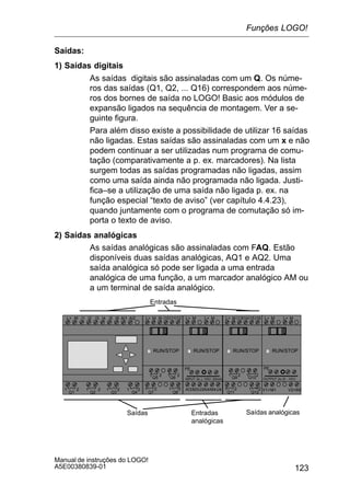 123
Manual de instruções do LOGO!
A5E00380839-01
Saídas:
1) Saídas digitais
As saídas digitais são assinaladas com um Q. Os núme-
ros das saídas (Q1, Q2, ... Q16) correspondem aos núme-
ros dos bornes de saída no LOGO! Basic aos módulos de
expansão ligados na sequência de montagem. Ver a se-
guinte figura.
Para além disso existe a possibilidade de utilizar 16 saídas
não ligadas. Estas saídas são assinaladas com um x e não
podem continuar a ser utilizadas num programa de comu-
tação (comparativamente a p. ex. marcadores). Na lista
surgem todas as saídas programadas não ligadas, assim
como uma saída ainda não programada não ligada. Justi-
fica–se a utilização de uma saída não ligada p. ex. na
função especial “texto de aviso” (ver capítulo 4.4.23),
quando juntamente com o programa de comutação só im-
porta o texto de aviso.
2) Saídas analógicas
As saídas analógicas são assinaladas com FAQ. Estão
disponíveis duas saídas analógicas, AQ1 e AQ2. Uma
saída analógica só pode ser ligada a uma entrada
analógica de uma função, a um marcador analógico AM ou
a um terminal de saída analógico.
L+ M I13I14I15I16
Q11
Q9
Q12
Q10
RUN/STOP
L+ M
A!3
RUN/STOP
L+ M I1 I2 I3 I4 I5 I6
Q1 Q2 Q3 Q4
Entradas
Saídas
AI1 AI2 L+ M I9 I10I11I12
Q7
Q5
Q8
Q6
RUN/STOP
M3U3AI4M4U4
Entradas
analógicas
1 2 1 2
1 2 1 21 2 1 2 1 2 1 2
1 2 1 2
1 2 1 2
PE
INPUT 2x (..10V/..20mA)
L+ M L+ M
RUN/STOP
M1V1+
L+ M
PE
OUTPUT 2x (0 ..10V)
M2V2+
Saídas analógicas
Funções LOGO!
 