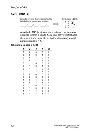Manual de instruções do LOGO!
A5E00380839-01
128
4.2.1 AND (E)
Conexão em série de diversos contactos
de trabalho no esquema de circuitos:
Símbolo no LOGO!:
A saída do AND (= e) só aceita o estado 1, se todas as
entradas tiverem o estado 1, ou seja, estiverem fechadas.
Se uma entrada deste bloco não for utilizada (x), é válido
para a entrada: x = 1.
Tabela lógica para o AND
1 2 3 4 Q
0 0 0 0 0
0 0 0 1 0
0 0 1 0 0
0 0 1 1 0
0 1 0 0 0
0 1 0 1 0
0 1 1 0 0
0 1 1 1 0
1 0 0 0 0
1 0 0 1 0
1 0 1 0 0
1 0 1 1 0
1 1 0 0 0
1 1 0 1 0
1 1 1 0 0
1 1 1 1 1
Funções LOGO!
 