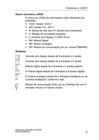 9
Manual de instruções do LOGO!
A5E00380839-01
Assim reconhece LOGO!
A marca do LOGO! dá informações sobre diferentes pro-
priedades:
S 12/24: Versão 12/24 V
S 230: Versão 115...240 V
S R: Saídas de relé (sem R: Saídas para transitores)
S C: Relógio de comutação integrado
S o: Variante sem display (”LOGO! Pure”)
S DM: Módulo digital
S AM: Módulo analógico
S CM: Módulo de comunicação (por ex. módulo EIB/KNX)
Símbolos
Variante com display dispõe de 8 entradas e 4 saídas
Variante sem display dispõe de 8 entradas e 4 saídas
Módulo digital dispõe de 4 entradas e 4 saídas digitais
O módulo digital dispõe de 8 entradas e 8 saídas digitais
O módulo analógico dispõe de 2 entradas analógicas ou de
2 saídas analógicas, conforme o tipo
Módulo de comunicação (CM), por ex. Interface AS com 4
entradas virtuais e 4 saídas virtuais
Conhercer o LOGO!
 