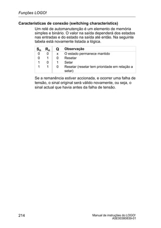 Manual de instruções do LOGO!
A5E00380839-01
214
Características de conexão (switching characteristics)
Um relé de automanutenção é um elemento de memória
simples e binário. O valor na saída dependerá dos estados
nas entradas e do estado na saída até então. Na seguinte
tabela está novamente listada a lógica.
Sn Rn Q Observação
0 0 x O estado permanece mantido
0 1 0 Resetar
1 0 1 Setar
1 1 0 Resetar (resetar tem prioridade em relação a
setar)
Se a remanência estiver accionada, e ocorrer uma falha de
tensão, o sinal original será válido novamente, ou seja, o
sinal actual que havia antes da falha de tensão.
Funções LOGO!
 