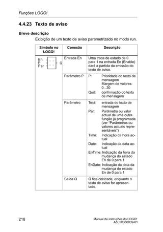 Manual de instruções do LOGO!
A5E00380839-01
218
4.4.23 Texto de aviso
Breve descrição
Exibição de um texto de aviso parametrizado no modo run.
Símbolo no
LOGO!
Conexão Descrição
Entrada En Uma troca de estado de 0
para 1 na entrada En (Enable)
dará a partida da emissão do
texto de aviso.
Parâmetro P P: Prioridade do texto de
mensagem
Margem de valores:
0...30
Quit: confirmação do texto
de mensagem
Parâmetro Text: entrada do texto de
mensagem
Par: Parâmetro ou valor
actual de uma outra
função já programada
(ver “Parâmetros ou
valores actuais repre-
sentáveis”)
Time: Indicação da hora ac-
tual
Date: Indicação da data ac-
tual
EnTime: Indicação da hora da
mudança do estado
En de 0 para 1
EnDate: Indicação da data da
mudança do estado
En de 0 para 1
Saída Q Q fica colocada, enquanto o
texto de aviso for apresen-
tado.
Funções LOGO!
 