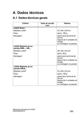285
Manual de instruções do LOGO!
A5E00380839-01
A Dados técnicos
A.1 Dados técnicos gerais
Critério Teste de acordo
com
Valores
LOGO! Basic:
Medidas LxAxP 72 x 90 x 55 mm
Peso aprox. 190 g
Montagem sobre barra terminal de
35 mm
largura de 4 unidades de
divisão
ou montagem na parede
LOGO! Módulos de ex-
pansão DM8..., AM...
Medidas LxAxP 36 x 90 x 53 mm
Peso aprox. 90 g
Montagem sobre barra terminal de
35 mm
largura de 2 unidades de
divisão
ou montagem na parede
LOGO! Módulos de ex-
pansão DM16...
Medidas LxAxP 72 x 90 x 53 mm
Peso aprox. 190 g
Montagem sobre barra terminal de
35 mm
largura de 4 unidades de
divisão
ou montagem na parede
 