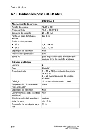 Manual de instruções do LOGO!
A5E00380839-01
310
A.10 Dados técnicos: LOGO! AM 2
LOGO! AM 2
Abastecimento de corrente
Tensão de entrada 12/24 V DC
Área permitida 10,8 ... 28,8 V DC
Consumo de corrente 25 ... 50 mA
Ponte em caso de falha de
tensão
tipo 5 ms
Potência dissipada em
S 12 V
S 24 V
0,3 ... 0,6 W
0,6 ... 1,2 W
Separação de potencial Não
Protecção de polaridade Sim
Borne PE para a ligação de terra e do cabo blin-
dado da linha de medição analógica
Entradas analógicas
Número 2
Tipo Unipolar
Área de entrada 0 ... 10 V DC (impedância de entrada
76 kW) ou
0 ... 20 mA (impedância de entrada
250 W)
Definição 10 bit normalizado em 0 ... 1000
Tempo de ciclo ”formação de
valor analógico”
50ms
Separação de potencial Não
Comprimento do cabo (blindado
e cablado)
10m
Abastecimento do transmissor nenhum
limite de erros +/– 1,5 %
Supressão da frequência para-
sita
55 Hz
Dados técnicos
 